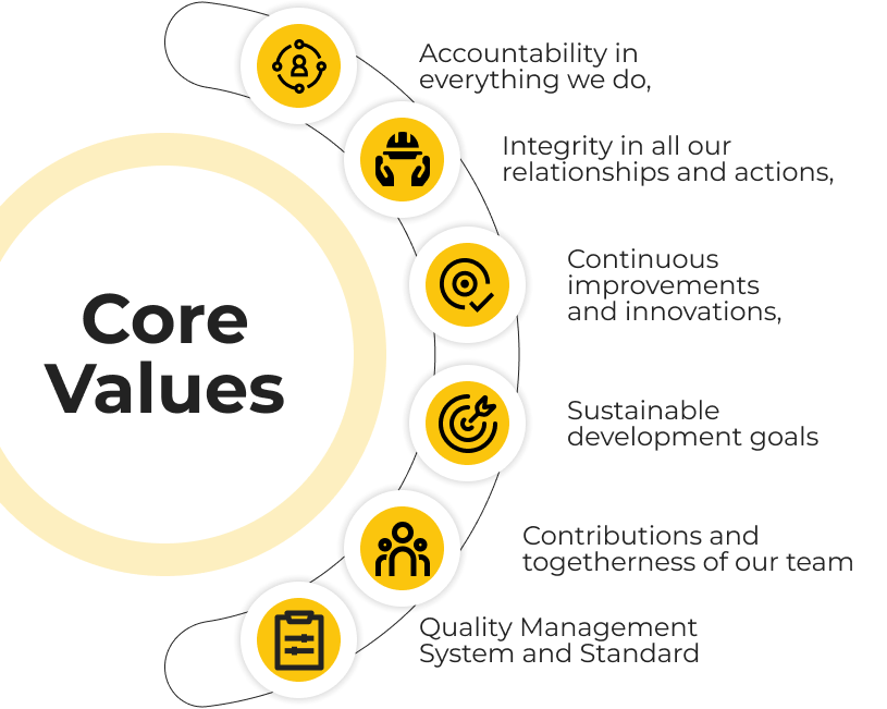 Graph Core Values